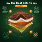 Heat Hug Heated Animal Robe